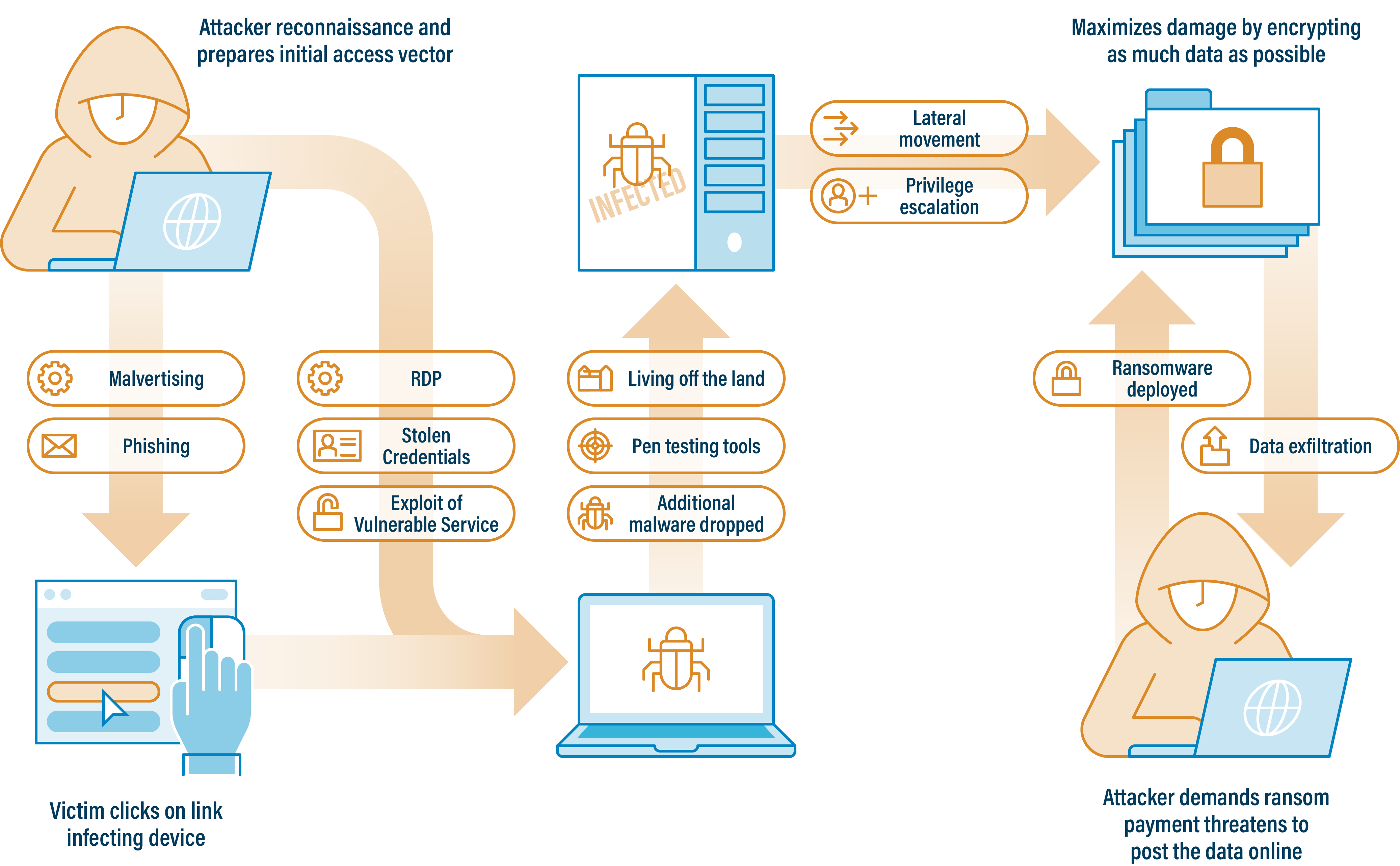 Figure 1  Community Defense Model Version 20 attack pattern analysis